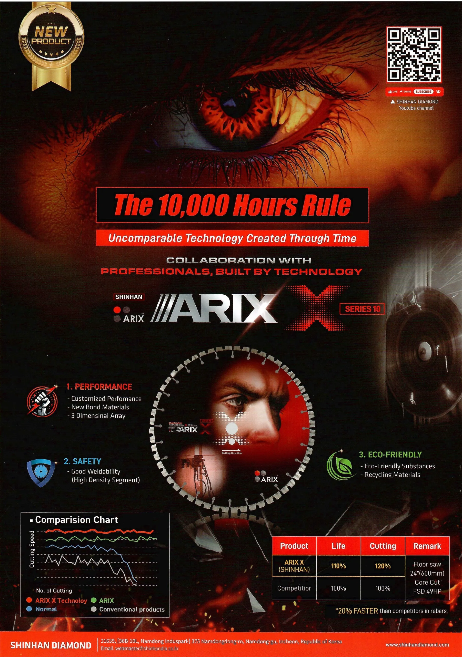 ARIX-deimantinės-pjovimo-masinos ARIX deimantinės pjovimo masinos